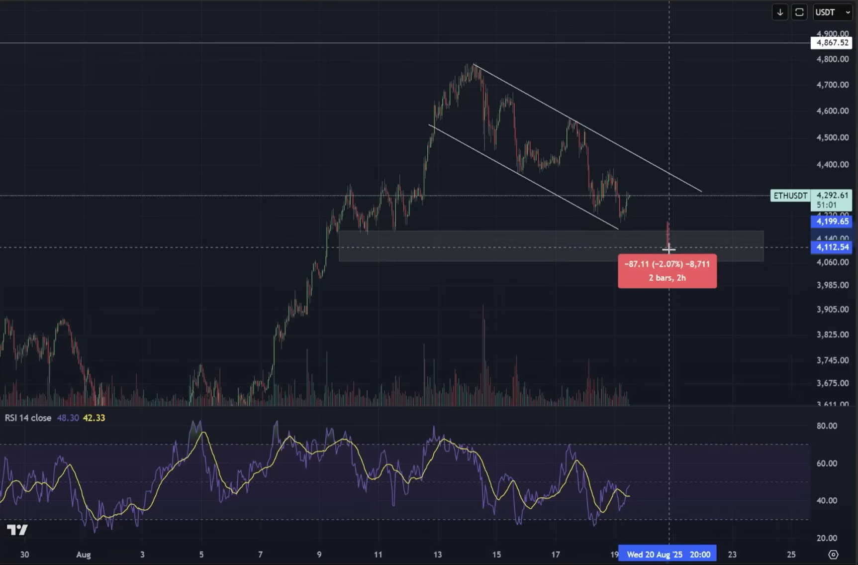 Análisis ETH
