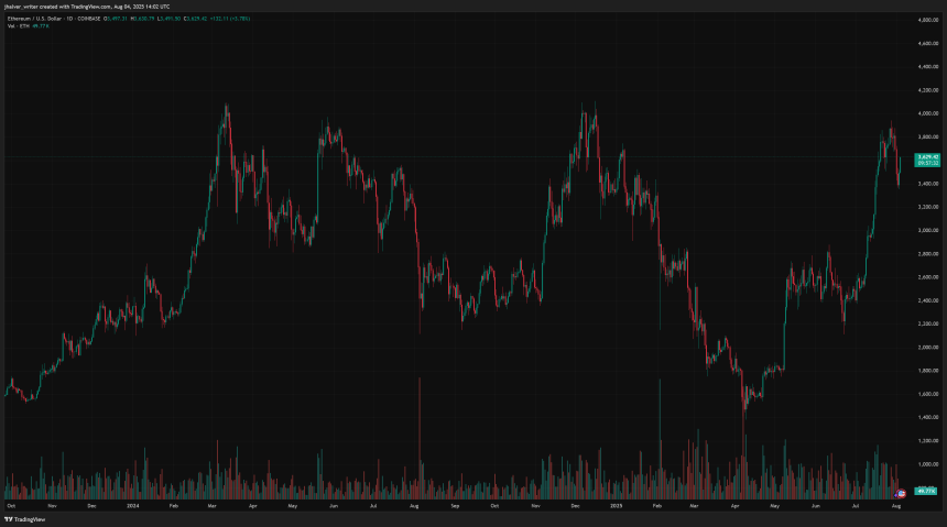 ethereum eth ethusd
