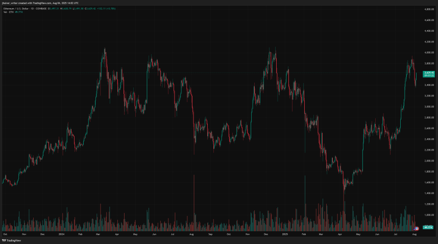 ethereum eth ethusd