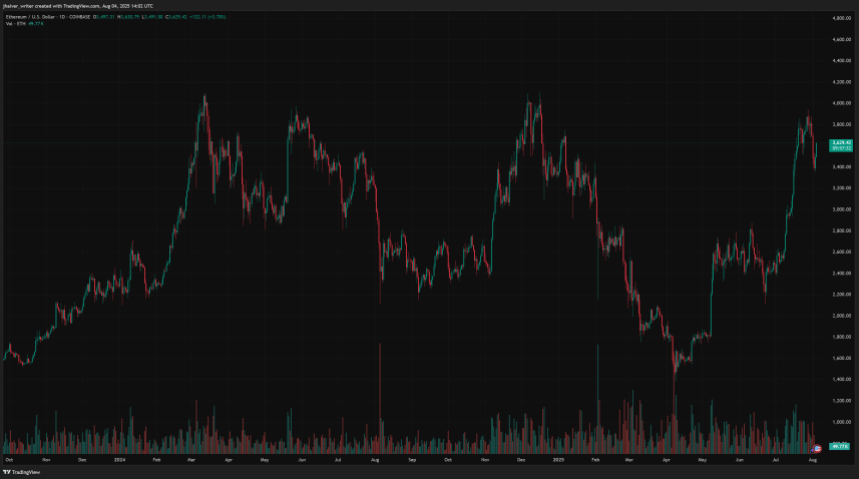 ethereum eth ethusd