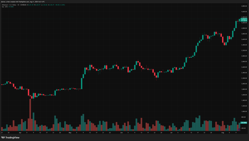 ethereum eth ethusd