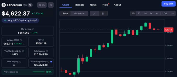 ethereum on coinmarketcap.
