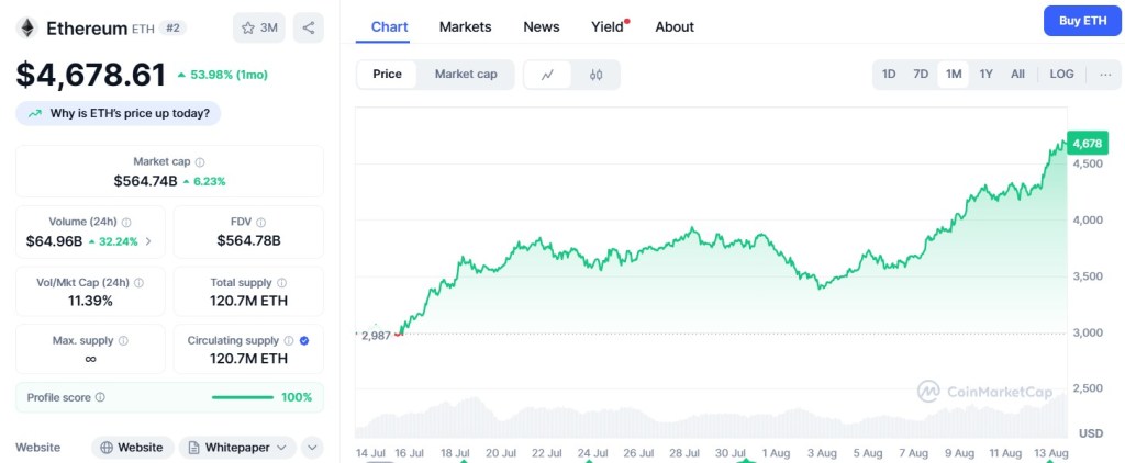 Ethereum cena 13 sierpnia 2025