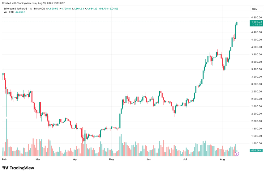 ethereum