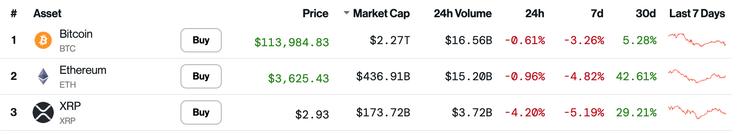 criptomonedas BTC ETH XRP precio