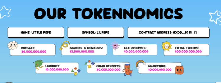 Little Pepe Tokenomics