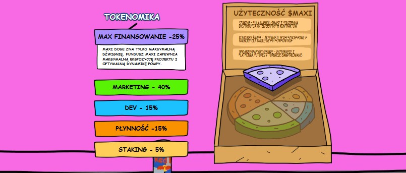 Prognozy Maxi Doge tokenomika