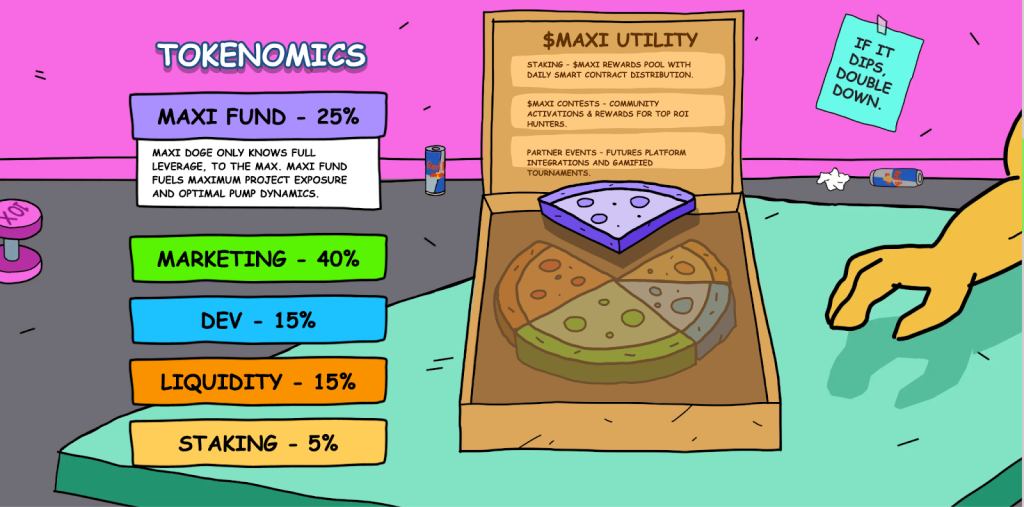 MAxidoge tokenemics