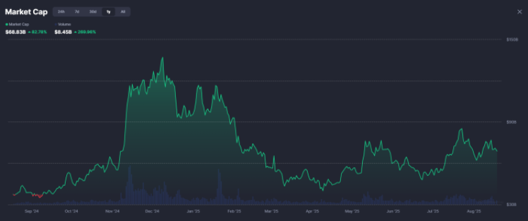 Meme market cap