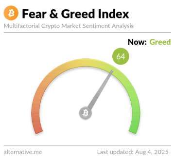 Bitcoin Greed