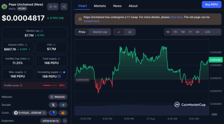 pepu-on-coinmarketcap.
