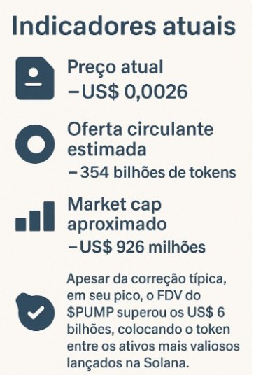 Preço Atual de PUMP
