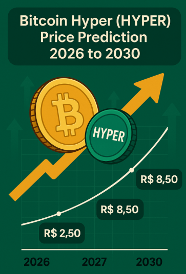 Bitcoin Hyper - previsão de preço 2025 - 2030