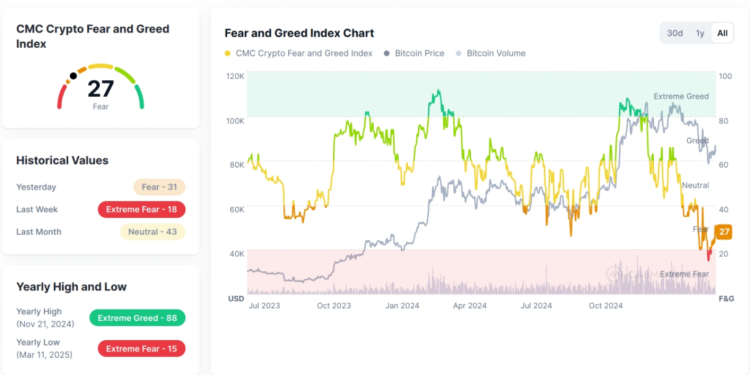 previsioni wall street pepe - grafico