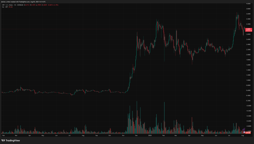 ripple xrp xrpusd
