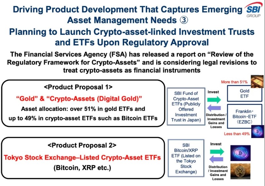 SBI maakt bekend in XRP ETF geïnteresseerd te zijn. Bron: SBI.