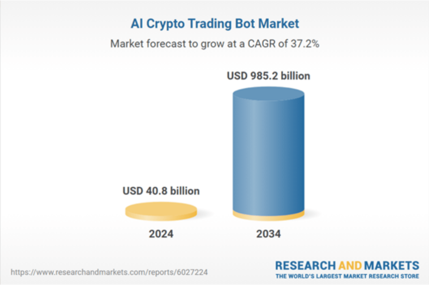 research markets