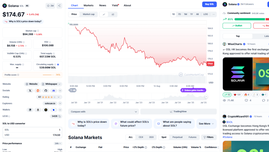 Trader widzi 1 300x zyski, gdy memecoin Solany notuje eksplodujący rajd: Lookonchain