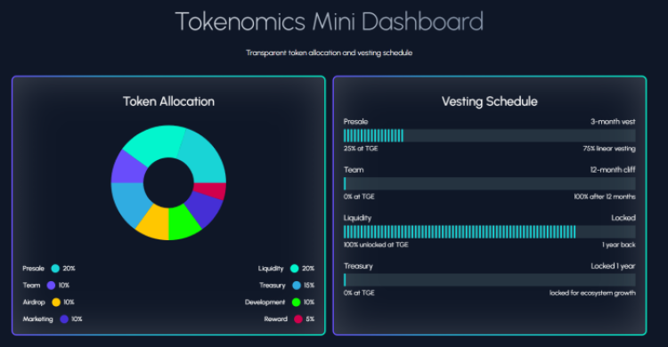 Tapzi tokenomics mini dashboard on the presale site.