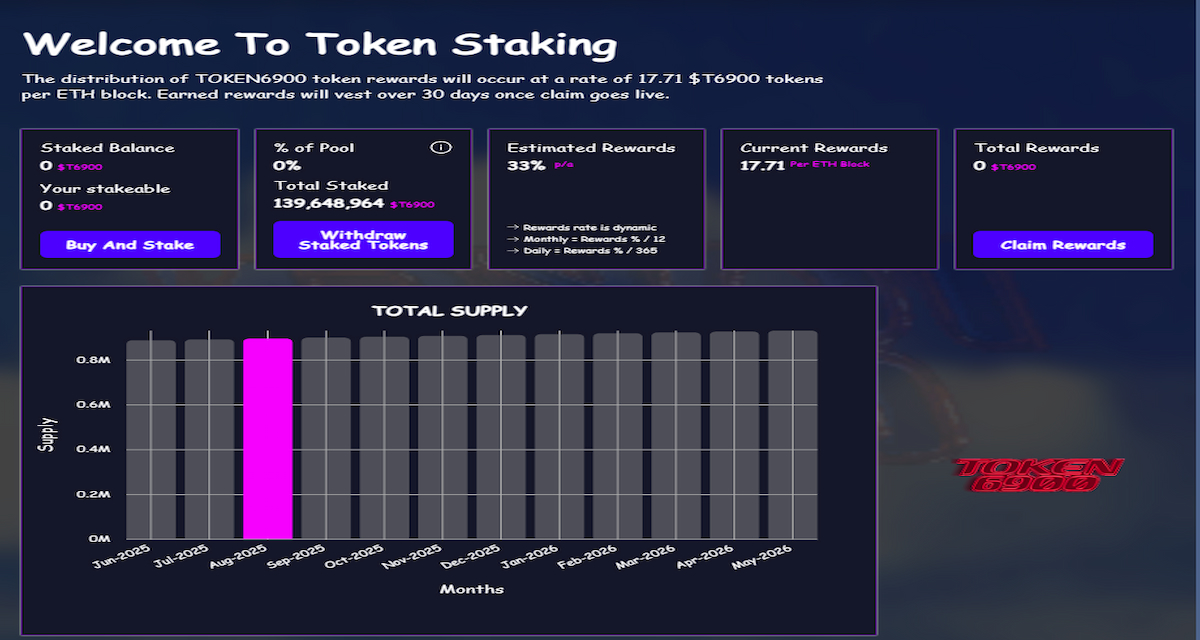 Tokenomika a staking Brain Rot Vault v skratke