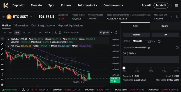 trading crypto leva finanziaria - kcex