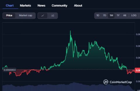 $WEPE price chart