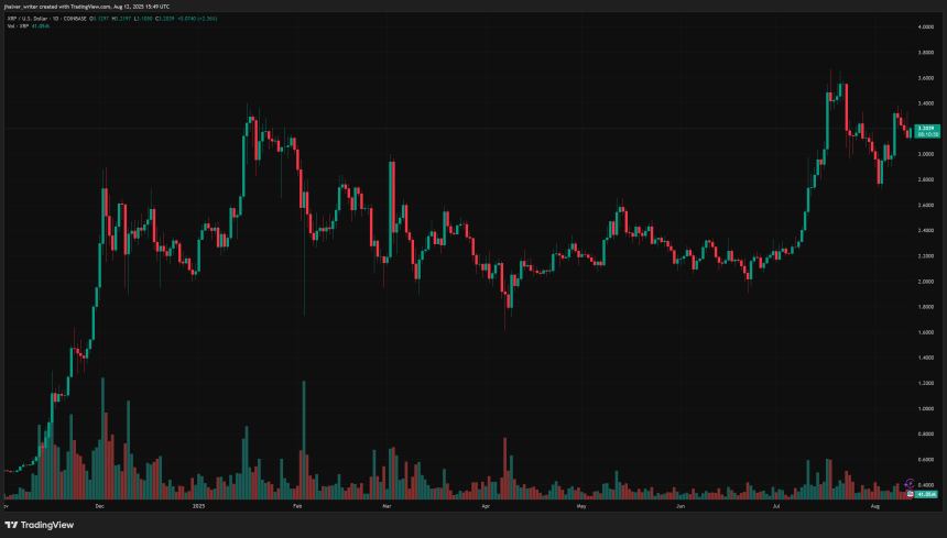 xrp xrpusd