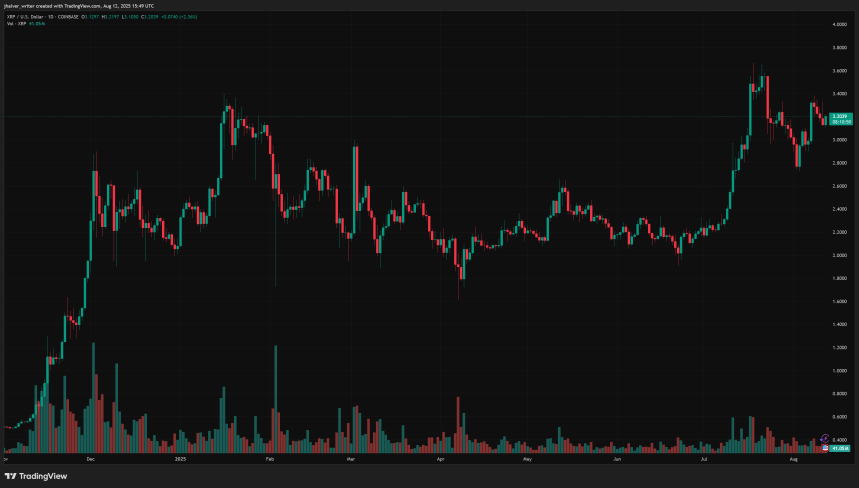 xrp xrpusd