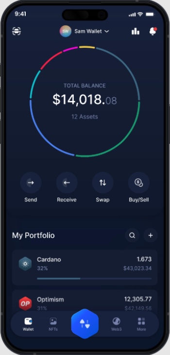 Купівля Cardano