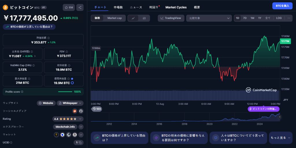 ビットコイン価格