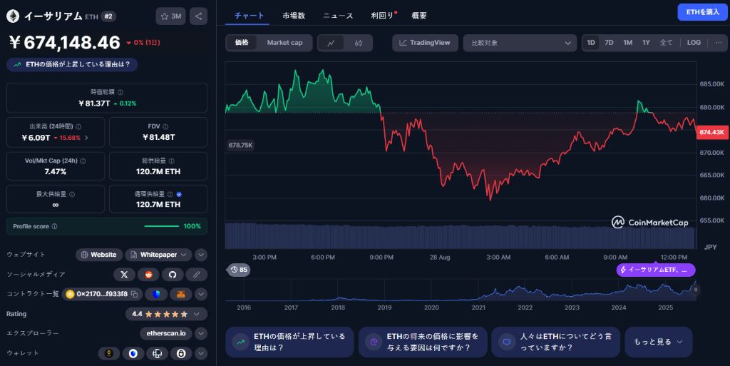 今日の1ETHはいくら？