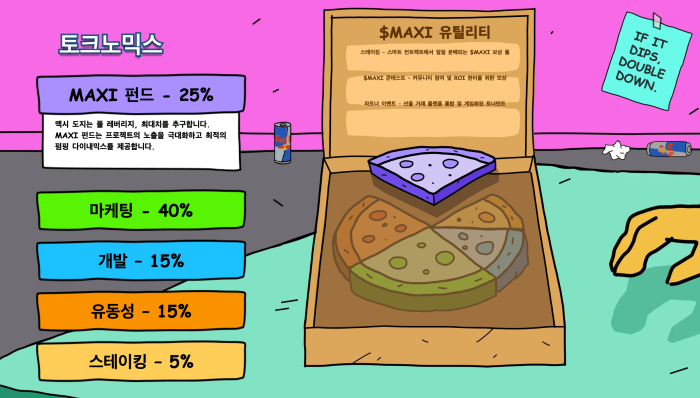 맥시도지 토크노믹스