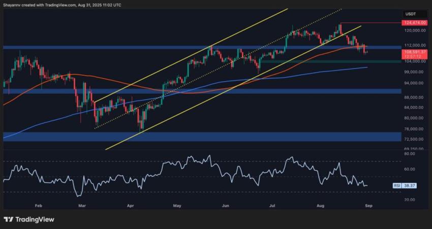 bitcoin koers, bitcoin crash, bitcoin daling, wat gaat bitcoin doen, bitcoin zakt