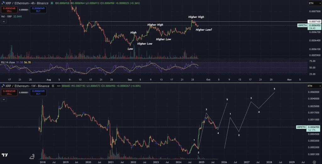XRP vs. ETH