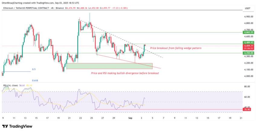  ethereum koers, ethereum verwachting, eth koers, ethereum nieuws, ethereum daalt