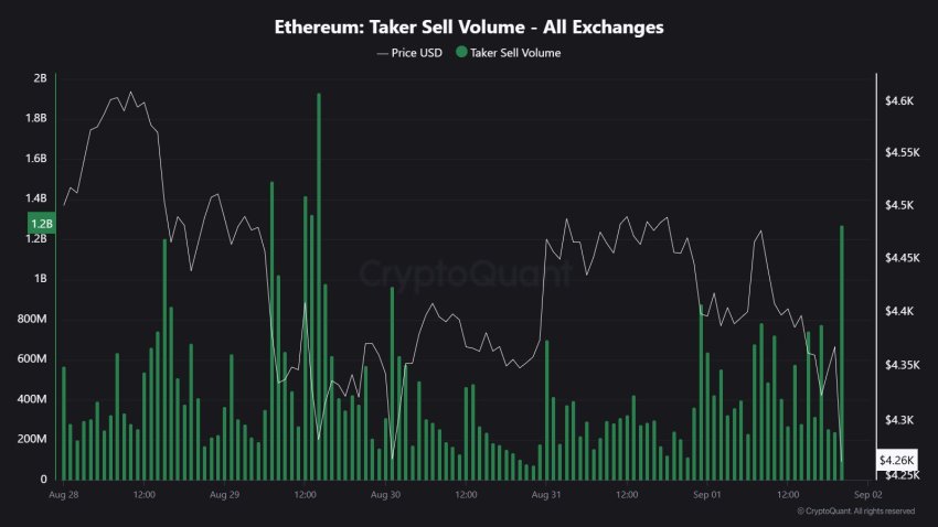 ethereum koers, ethereum daalt, eth koers, altcoins, crypto crash, bear market