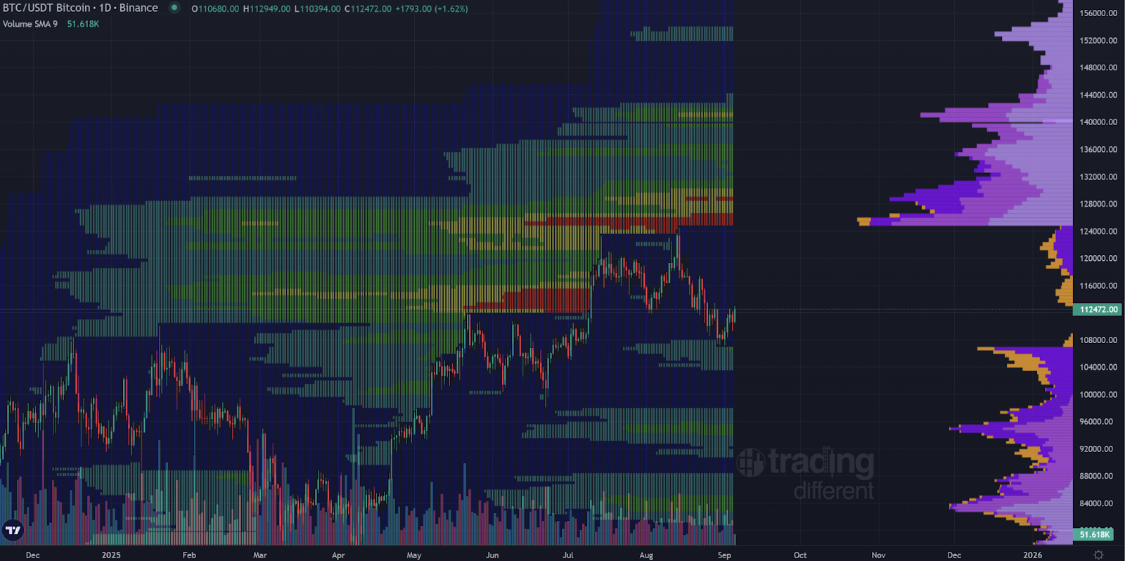 Crypto labyrinth of charts and confusing signals