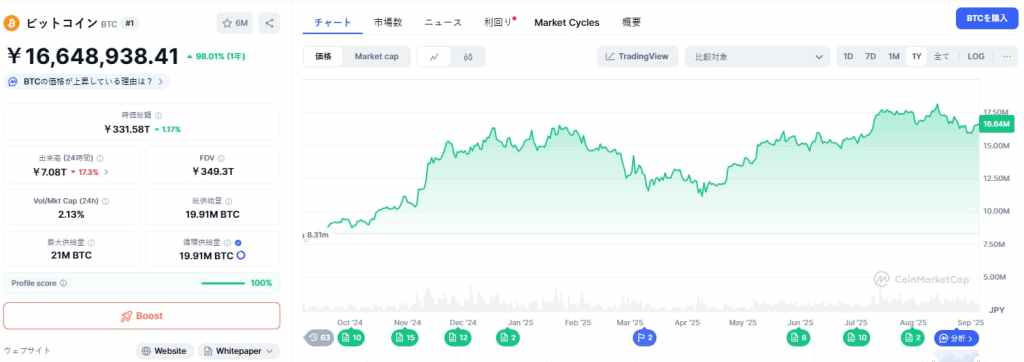 アナリストは6〜12か月以内にビットコイン19万〜20万ドルを予測