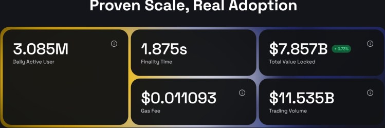 BNB Chain Crypto