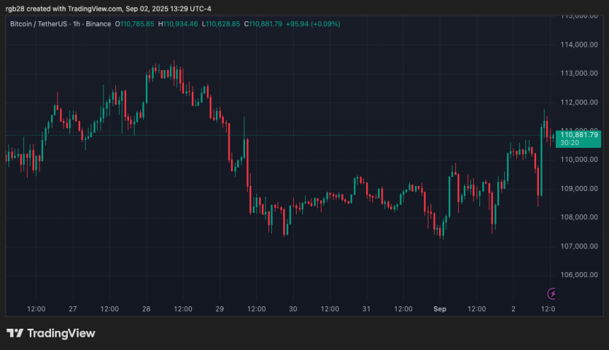 bitcoin, btc, btcusdt