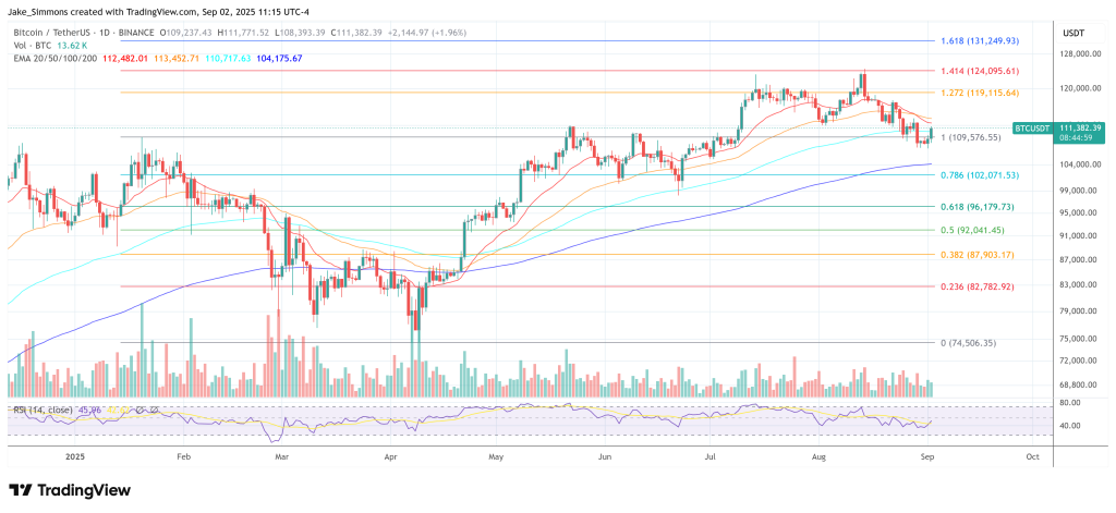 Bitcoin price