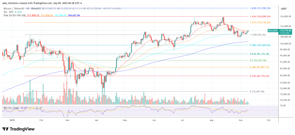 Crypto At Risk — JPMorgan Warns Fed Cut Could Spark Crash