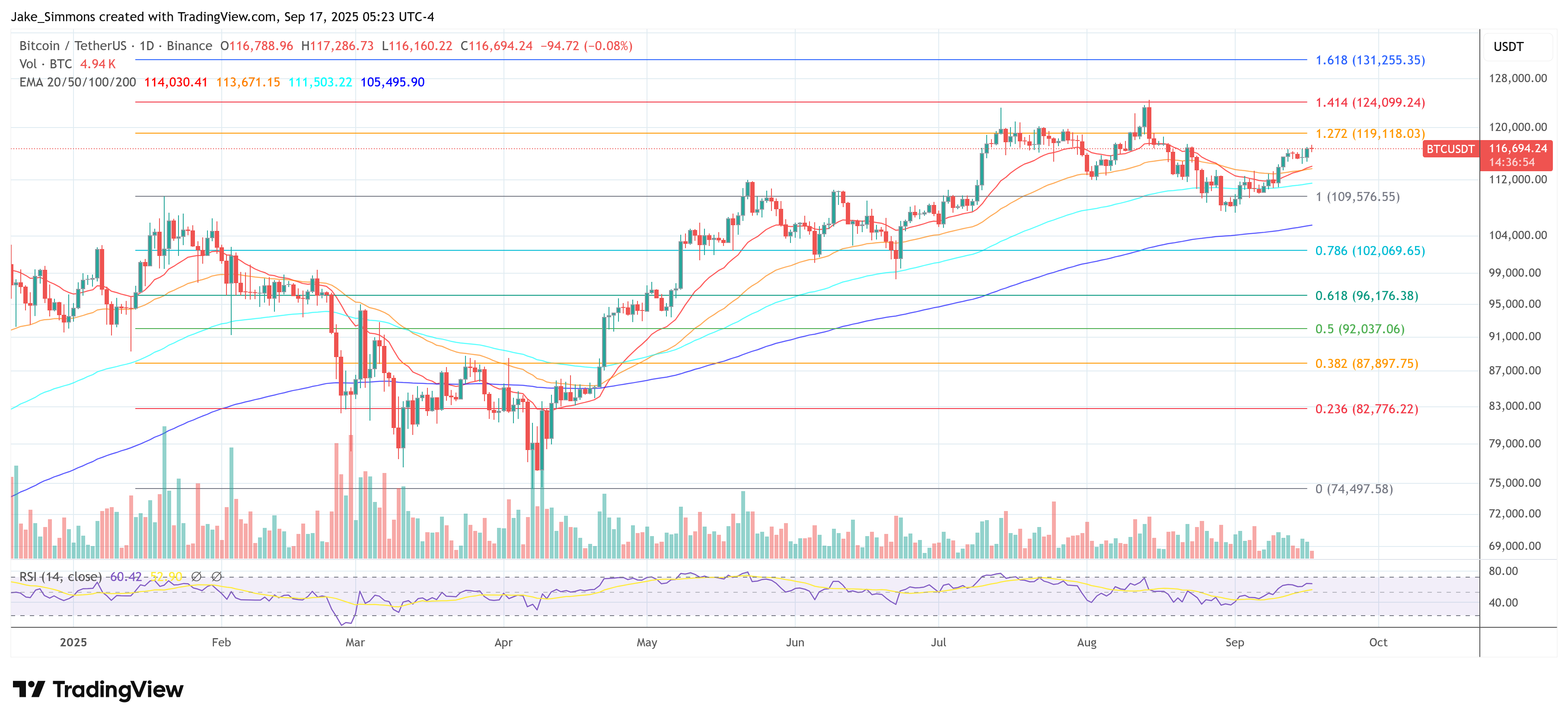 Precio de Bitcoin