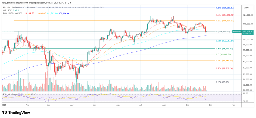 Bitcoin price