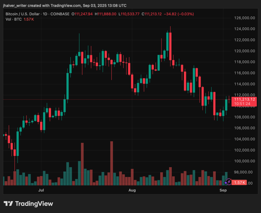 Bitcoin BTC BTCUSD