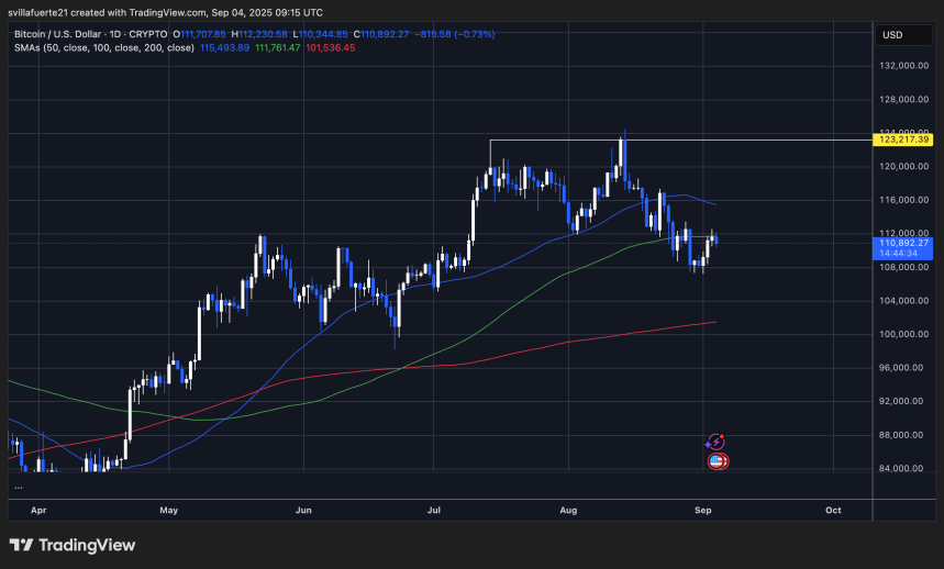 BTC se consolida alrededor de niveles clave | Fuente: gráfico BTCUSDT en TradingView