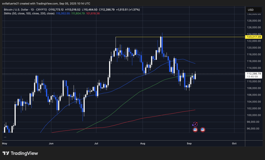  BTCUSDT chart on TradingView