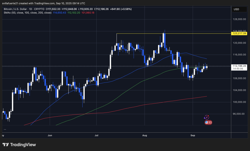 BTC se consolida por debajo de $113K | Fuente: Gráfico BTCUSDT en TradingView