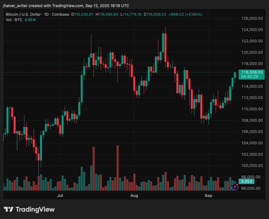 Bitcoin BTC BTCUSD