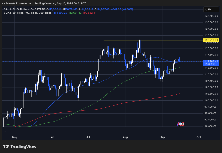 BTC se consolida en torno a $115K | Fuente: gráfico BTCUSDT en TradingView